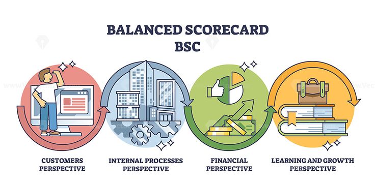 Balance Scorecard untuk UMKM: Cara Sederhana Mengukur Kinerja Usaha
